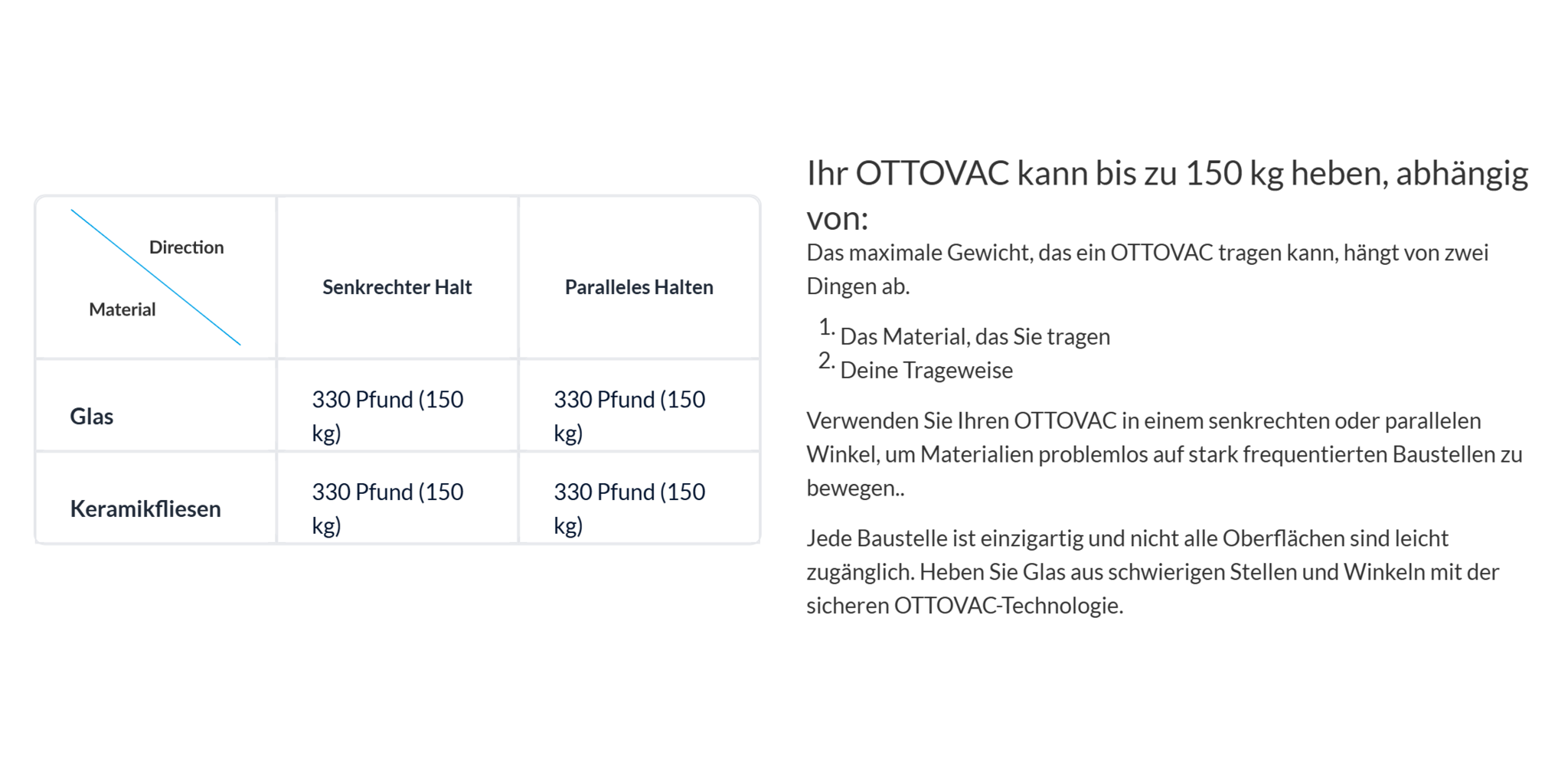 OTTOVAC Cordless Pump Vacuum Cleaner, 100 kg, (ø 200 mm)